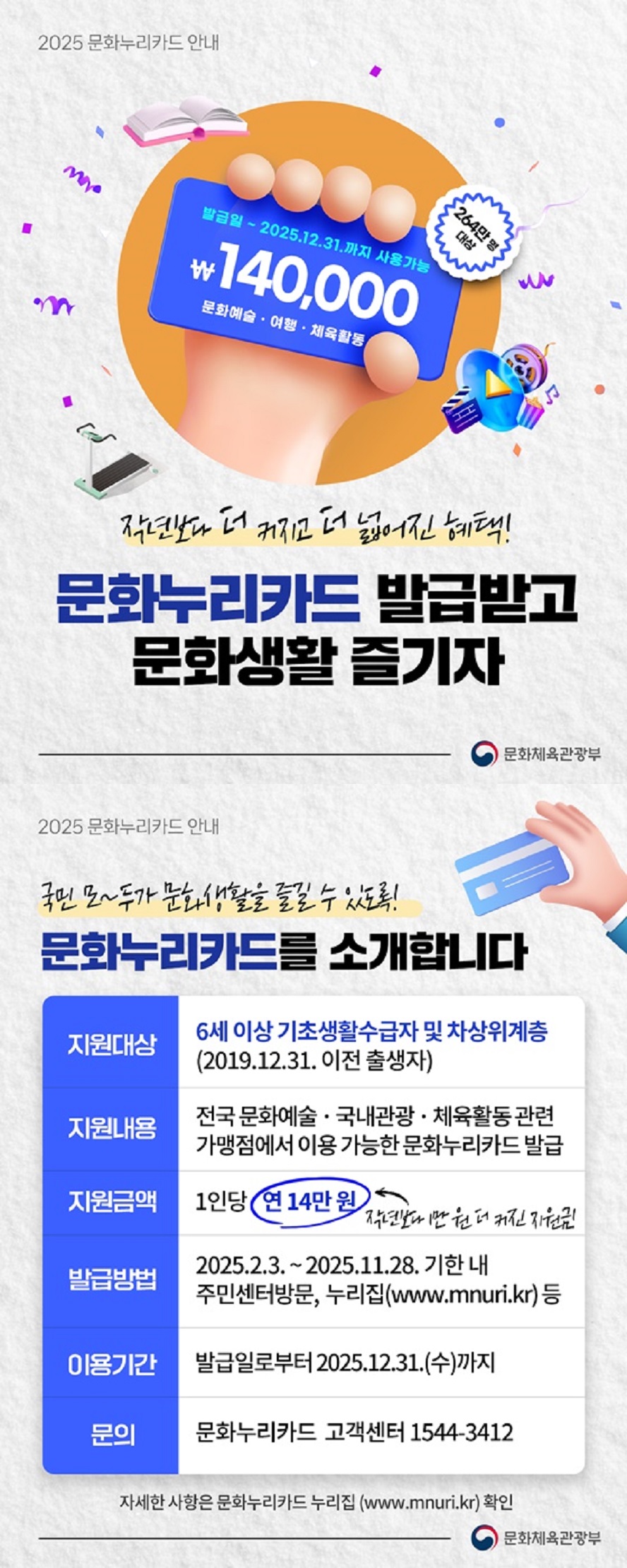 2025 문화누리카드 안내 작년보다 더 커지고 더 넓어진 혜택! 문화누리카드 발급받고 문화생활 즐기자 (문화체육관광부) 국민 모~두가 문화생활을 즐길수있도록! 문화누리카드를 소개합니다. · 지원대상: 6세 이상 기초생활수급자 및 차상위계층(2019.12.31. 이전 출생자) · 지원내용: 전국 문화예술·국내관광·체육활동 관련 가맹점에서 이용 가능한 문화누리카드 발급 · 지원금액: 1인당 연 14만 원 / 작년보다 1만 원 더 커진 지원금 · 발급방법: 2025. 2. 3. ~ 2025. 11. 28. 기한 내 주민센터방문, 누리집(www.mnuri.kr) 등 · 이용기간: 발급일로부터 2025. 12. 31.(수)까지 · 문의: 문화누리카드 고객센터 ☎1544-3412 자세한 사항은 문화누리카드 누리집(www.mnuri.kr) 확인